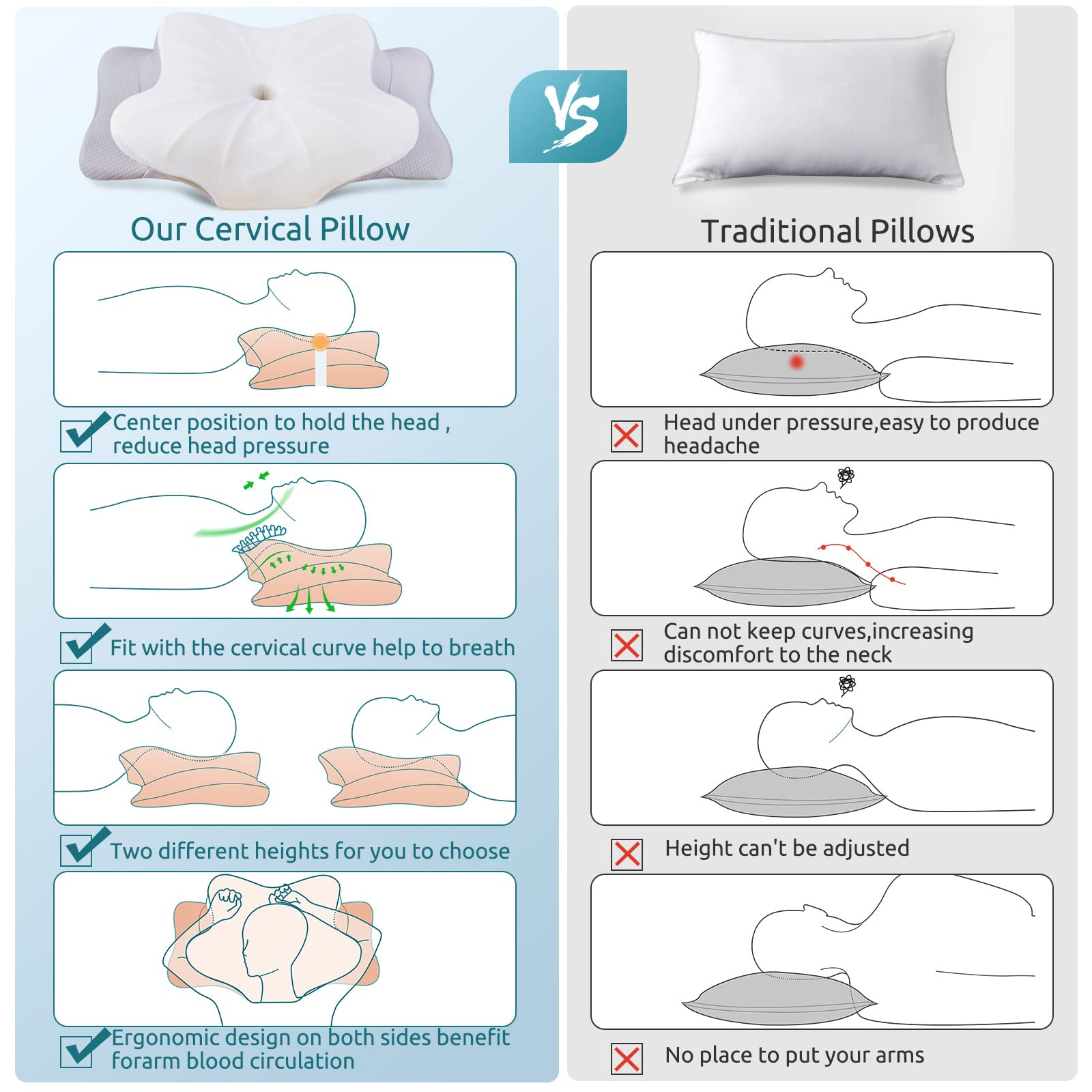 ErgoSense Relief Pillow